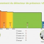 Thermostat Sirna Évolution